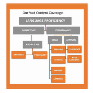 Englishedge Language-lab-content-coverage